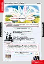 ЛИТЕРАТУРНОЕ ЧТЕНИЕ 4 кл. 02830434 - фото 352879