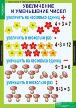 МАТЕМАТИКА 3 кл. 02830442 - фото 352888