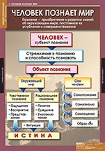 ОБЩЕСТВОЗНАНИЕ (X - XI кл.) 02830565 - фото 352917