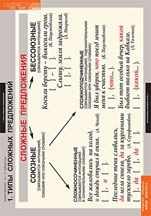 РУССКИЙ ЯЗЫК Синтаксис 5-11 КЛ. 02830515 - фото 352926