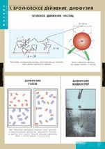 ФИЗИКА Молекулярно - кинетическая теория 02830633 - фото 352932