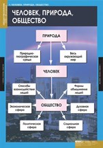 ОБЩЕСТВОЗНАНИЕ (VIII - IX кл.) 02830566 - фото 352937