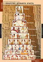 ИСТОРИЯ История древнего мира 5 кл. 02830583 - фото 352940