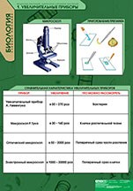 БИОЛОГИЯ Вещества растений, клеточное строение. 02830598 - фото 352943