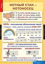 МУЗЫКА Начальная школа 1-4 класс. 02830497 - фото 352956