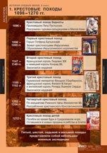 ИСТОРИЯ История средних веков 6 кл. 02830584 - фото 352993