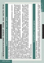 РУССКИЙ ЯЗЫК Морфология 5-11 КЛ. 02830522 - фото 353012