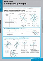 МАТЕМАТИКА Графики функции 02830539 - фото 353024