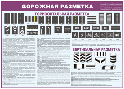Плакат "Дорожная разметка" с учетом изменений 2023 года 02829647 - фото 353027