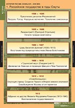 ИСТОРИЯ История России 7 кл. 02830580 - фото 353063