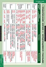УССКИЙ ЯЗЫК Таблицы для старшей школы 10 КЛ. 02830523 - фото 353103