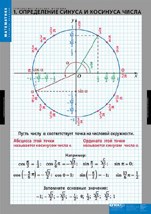 МАТЕМАТИКА Тригонометрические функции 02830534 - фото 353154