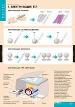 ФИЗИКА Электростатика 02830636 - фото 353195