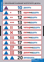 Устные приемы сложения и вычитания в пределах сотни. 02830435 - фото 353259