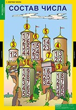 МАТЕМАТИКА 1 кл. 02830440 - фото 353267