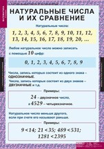 МАТЕМАТИКА 5 кл. 02830545 - фото 353318