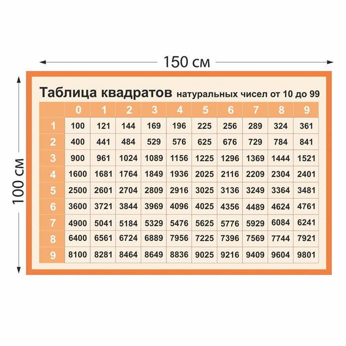 Таблица квадратов стенд размер 1500 х 1000 пластик 3 мм 05840 - фото 4692