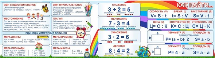 Стенд над доской для начальных классов размер 2200 х 600 пластик 3 мм 05169 - фото 5052