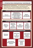 Стенд "Профилактика инфекционных заболеваний"  формат А2 -594 х 420,  пластик 3мм П03-05
