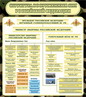 Стенд "Структура вооружённых сил РФ" Xyfog7t2isbzy10nQ43dY3