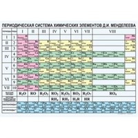 Периодическая система элементов Менделеева Д.И., 100х140 см (Таблица, винил. Химия) В7-8592-001 zzzItl24hPZHUu--L8lyW1