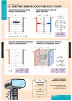 Таблицы демонстрационные 