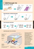 ФИЗИКА Электростатика 02830636