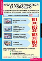 ОБЖ Основы безопасности жизнедеятельности 1 - 4 кл. 02830459