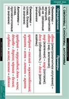 РУССКИЙ ЯЗЫК Таблицы для старшей школы 11 КЛ. 02830524