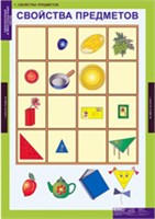 Нач. Шк. Однозначные и многозначные числа. 02830446