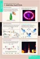 ФИЗИКА Динамика и кинематика материальной точки 02830637