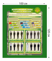 Стенд Вооруженные силы Российской Федерации AuD4KtOYgw-SnoiaF-QkI3