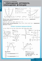 МАТЕМАТИКА Производная и ее применение. 02830544