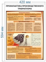 Стенд Профилактика производственного травматизма 420 х 594 пластик 3мм 23029