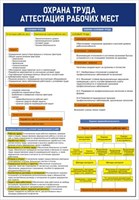 Стенд Охрана труда - аттестация рабочих мест 420 х 600 пластик 3мм 23026