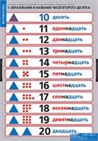 Устные приемы сложения и вычитания в пределах сотни. 02830435