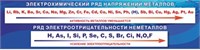 Стенд Электрохимический ряд напряжения металлов 2000 х 500 пластик 3 мм 2741
