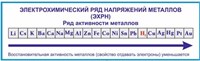 Стенд Электрохимический ряд напряжения металлов 1700 х 500 пластик 3 мм 2722