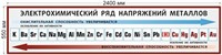 Стенд Электрохимический ряд напряжения металлов 2400 х 550 пластик 3 мм 2730