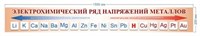 Стенд Электрохимический ряд напряжения металлов 1500 х 200 пластик 3 мм 2750