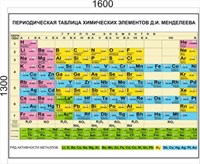 Периодическая система химических элементов Д.И. Менделеева стенд размер 1600 х 1300 пластик 3 мм 2714
