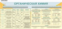 Стенд Органическая химия размер 2000 х 900 пластик 3 мм 2736