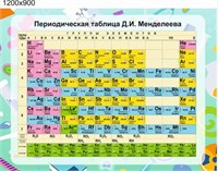 Периодическая система  Д.И. Менделеева стенд размер 1200 х 900 пластик 3 мм 2738