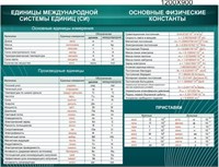 Стенд Основные единицы величин пластик пвх 3 мм размер 1200 х 900 27196