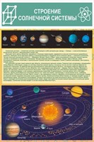 Стенд Строение солнечной системы пластик пвх 3 мм размер 600 х 900 27193