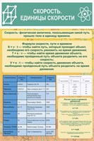 Стенд Скорость Единицы скорости пластик пвх 3 мм размер 600 х 900 27192