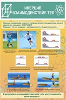 Стенд Инерция взаимодействия тел пластик пвх 3 мм размер 600 х 900 27191