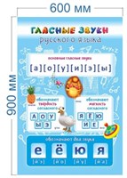 Стенд Гласные звуки русского языка 600 х 900 пластик 3мм 3602