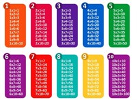 Комплект  стендов таблица умножения пластик 3 мм (10шт) размер 300 х 600 мм 05857