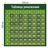 Таблица умножения стенд 1000 х 1000 пластик 3 мм 05829